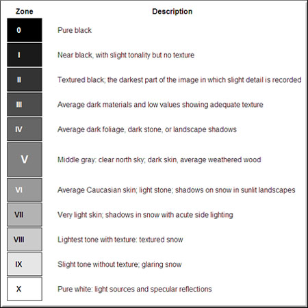 Photography Tips High Contrast Zones