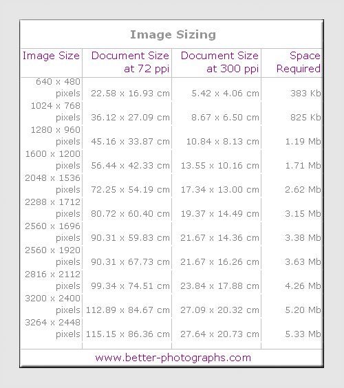 Image Sizing Table