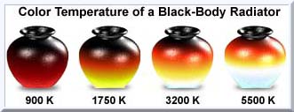 Colour Temperature