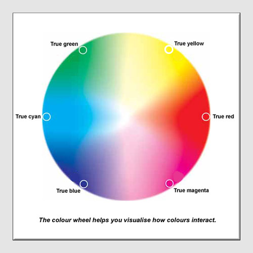 The Colour Wheel